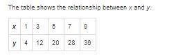 The value of the dependent variable y is always four times(one fourth or four times-example-1