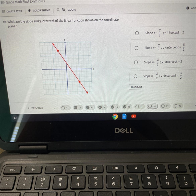 What are the slope and y-intercept of the linear function show on the coordinate plane-example-1