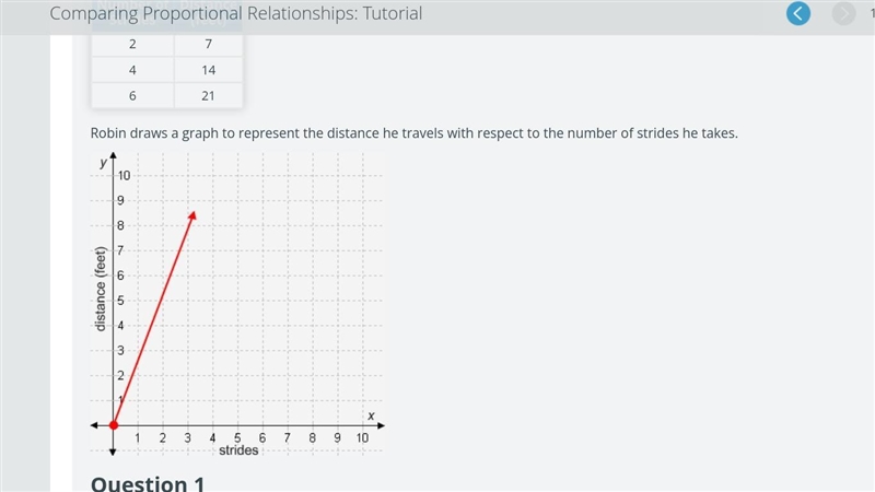 Using Robin’s graph, how can you find the unit rate?-example-1