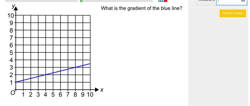 Can someone please help me with this question ASAP!! 'what is the gradient of the-example-1