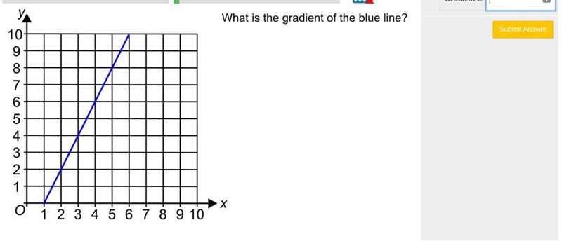 Can someone please help me with this question ASAP!! 'what is the gradient of the-example-2