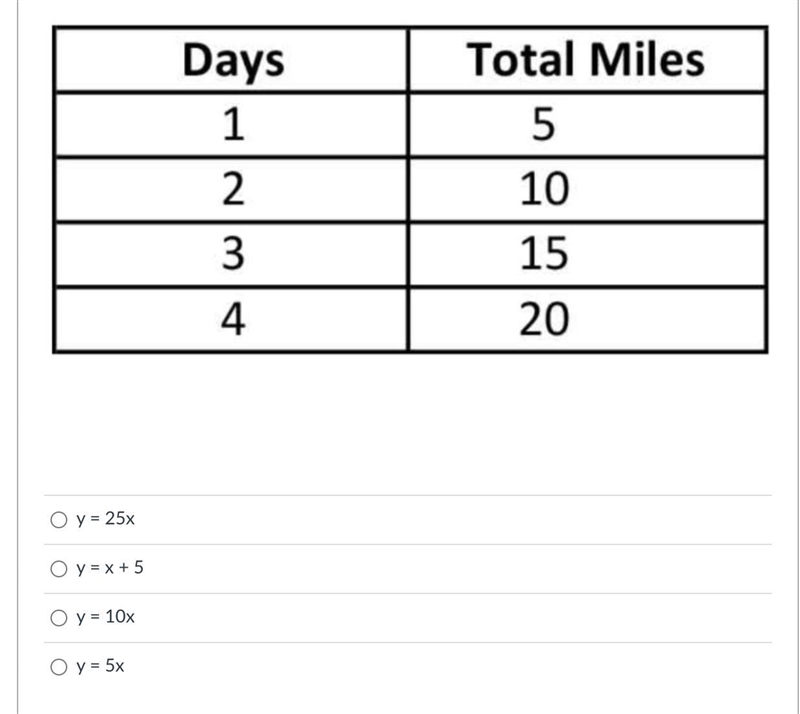 Which answer choice shows an equation that correctly represents the relationship shown-example-1