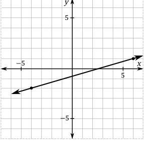 Find the slope of each of the lines below:-example-1