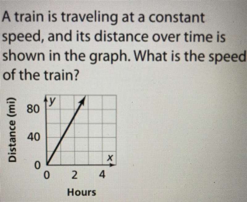 A. 20 mph B. 35 mph C. 70 mph D. 100 mph-example-1