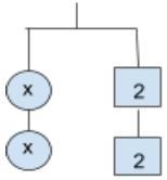 Which equation matches the hanger? (answer ASAP please!!) 2x = 2 x = 4 x = 2 + 2 2x-example-1