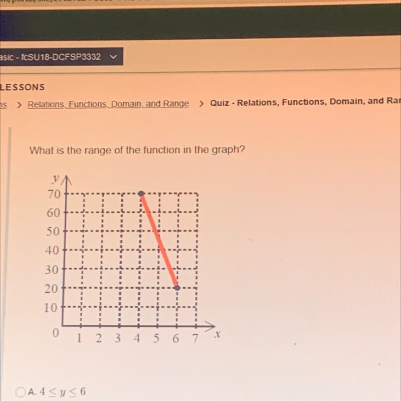 What is the range of the function in the graph?-example-1