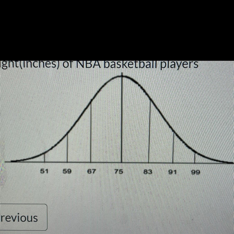 Below is the normal distribution curve for height (inches) of NBA basketball players-example-1