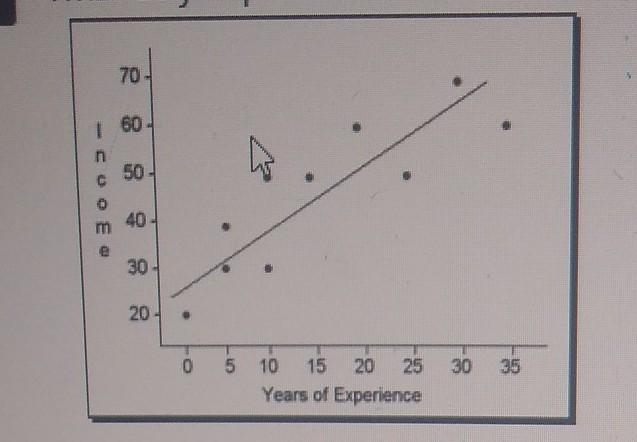 Help please!! Will mark brainstest!! The question is What do you predict will be the-example-1