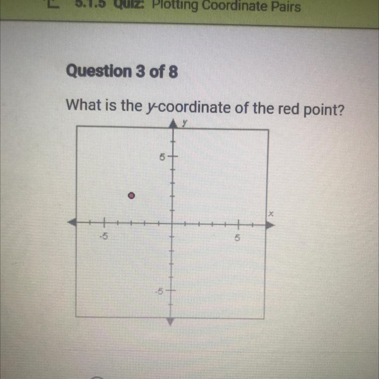 What is the y-coordinate of the red point ? A. -3 B. 2 C. -2 D. 3-example-1