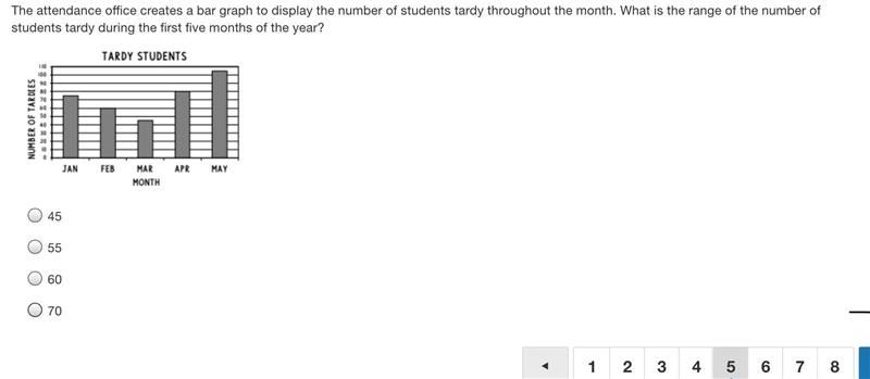 The attendance office creates a bar graph to display the number of students tardy-example-1