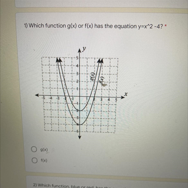 Which function g(x) or f(x) has the equation y=x^2-4-example-1