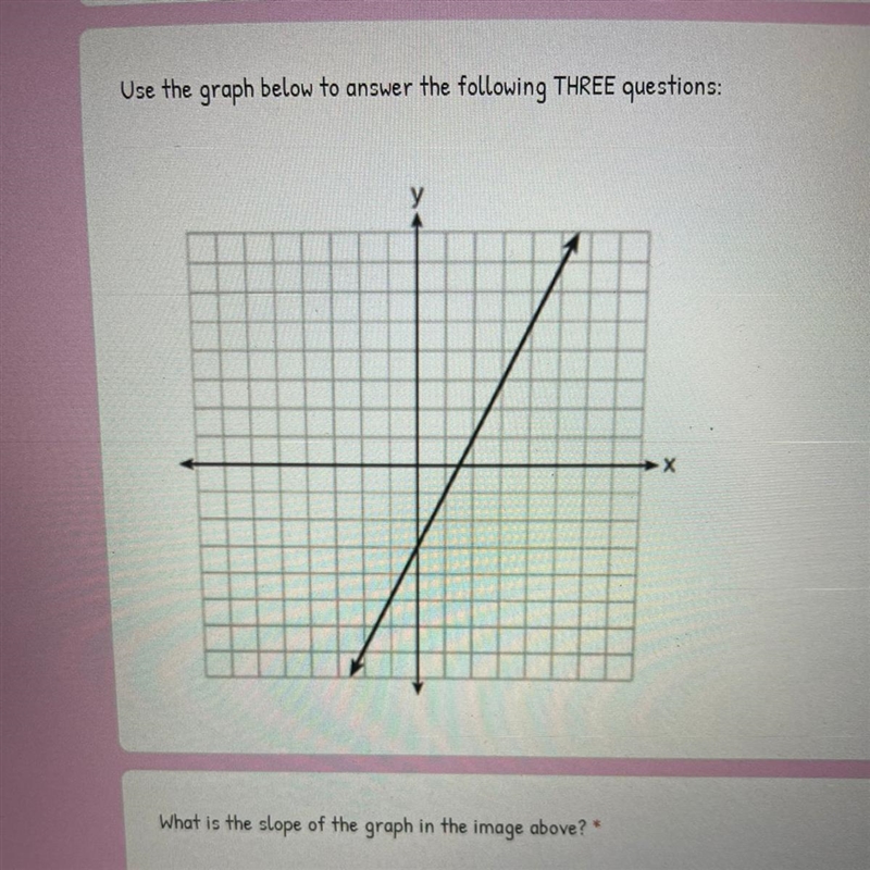 1. What is the y intercept ? 2. Write an equation of the line in the graph above-example-1