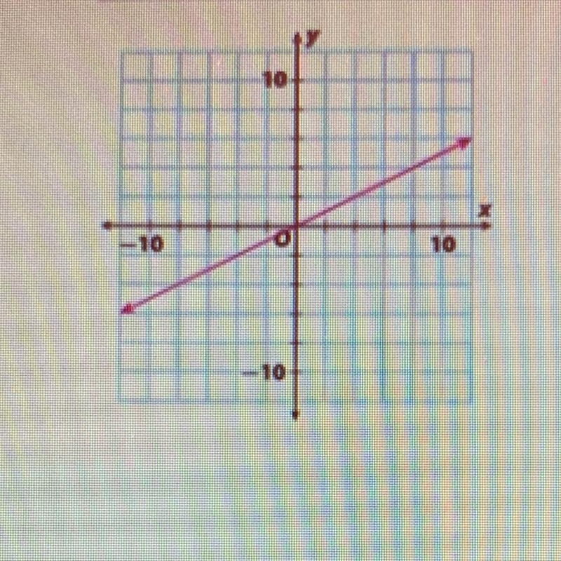 Is it non proportional or proportional-example-1