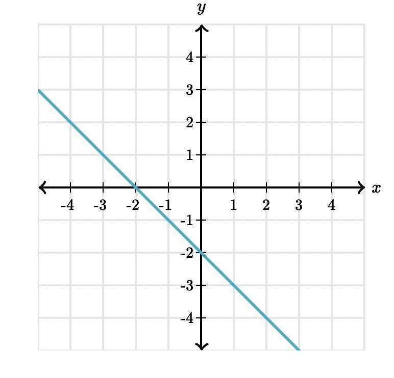 What is the slope of the line-example-1