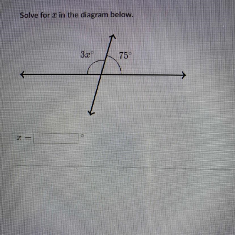 Solve for x in the diagram below. 3xº 75°-example-1