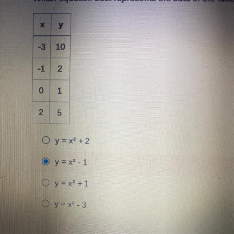 Which equation best represents the data in the function table? (Please help!)-example-1