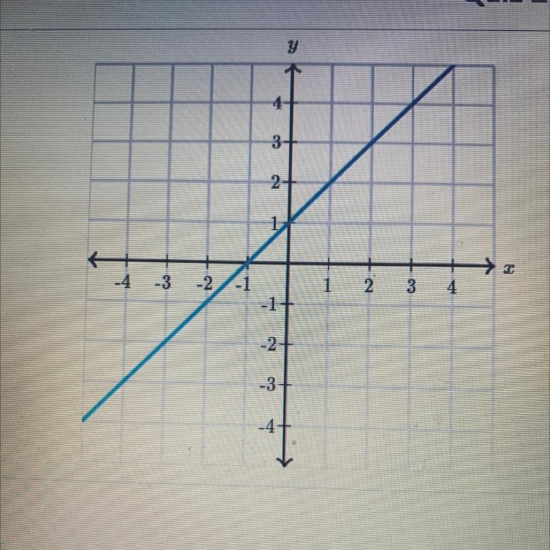 HELP ASAP! What is the slope of the line???-example-1