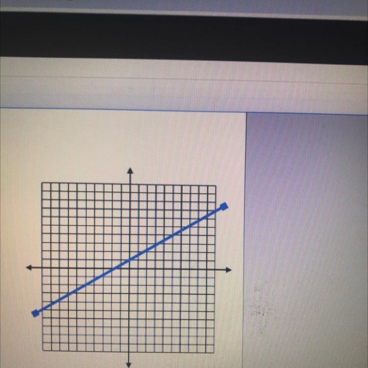 5.) Write the equation Slope: y-intercept: equation:-example-1