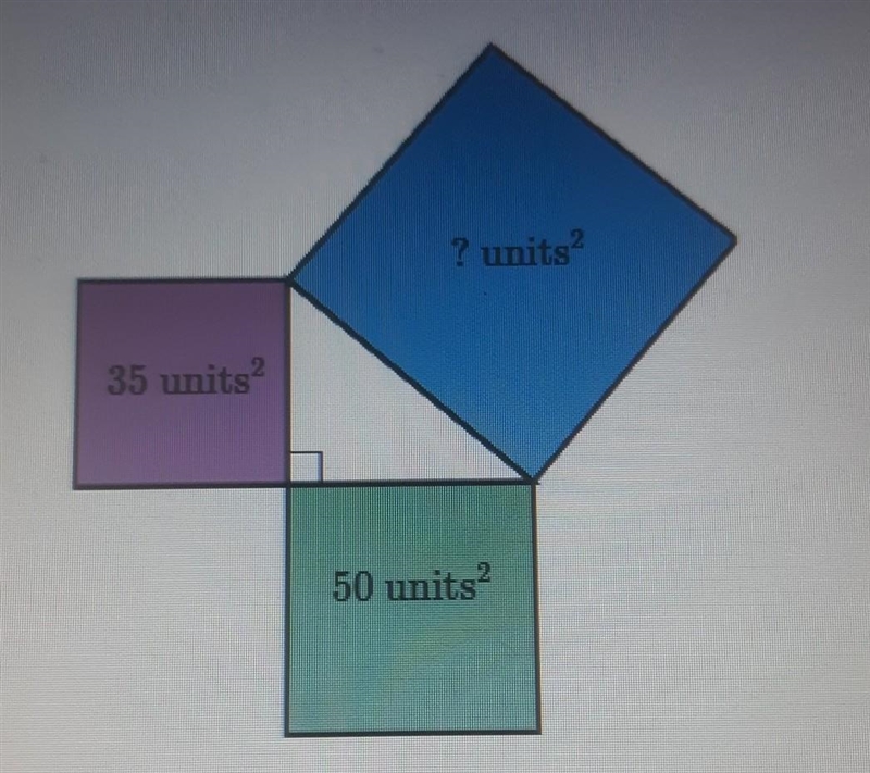 The areas of the squares adjacent to two sides of a right triangle are shown below-example-1