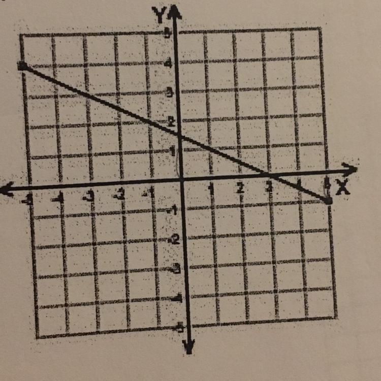 Find the slope for each line-example-1