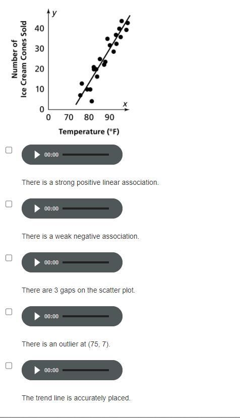 Usinf the scatter plot, select all the true statements-example-1