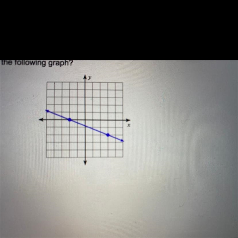 What is the slope of the following graph? Plzz help <3-example-1