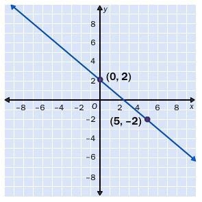 7. I NEED HELP ASAP!! PLEASE PUT AND ANSWER AND STEP BY STEP EQUATION!! IF YOU DON-example-1