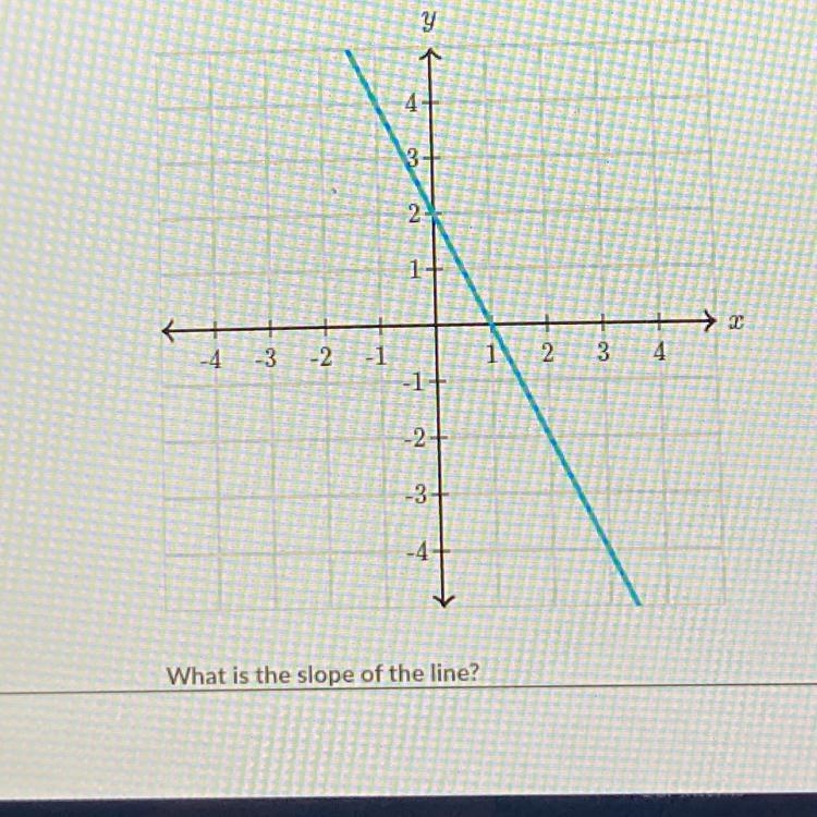 What is the slope of the line?-example-1