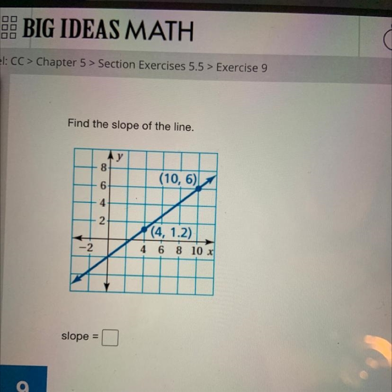 Find the slope of the line. y 8 (10, 6) 6 4 2 (4, 1.2) 4 6 8 10 x slope =-example-1