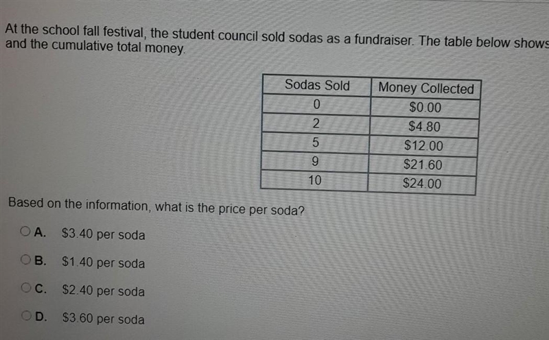 At the school Fall Festival the students council sold soda at the fundraiser the table-example-1