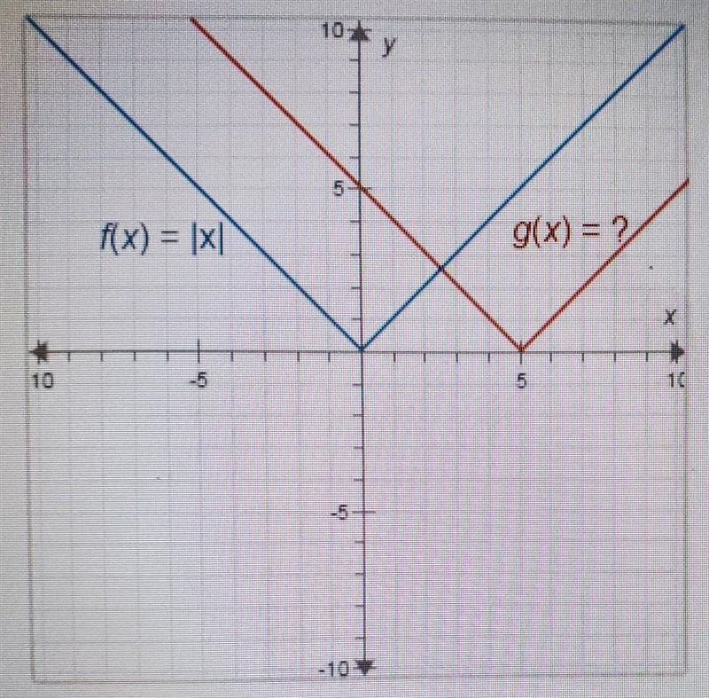 The functions fx) and g(x) are shown on the graph. (x) = x What is g(x)? A. g(x) = lx-example-1