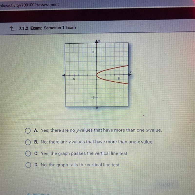 Does this graph show a function? explain how you know-example-1