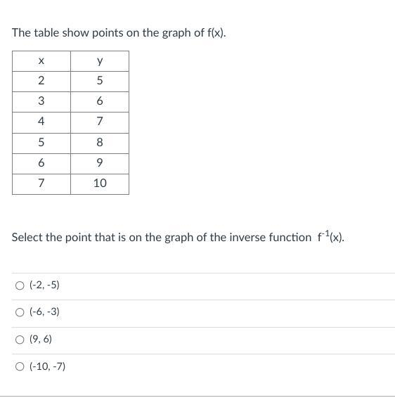 The table show points on the graph of f(x). (img) Select the point that is on the-example-1