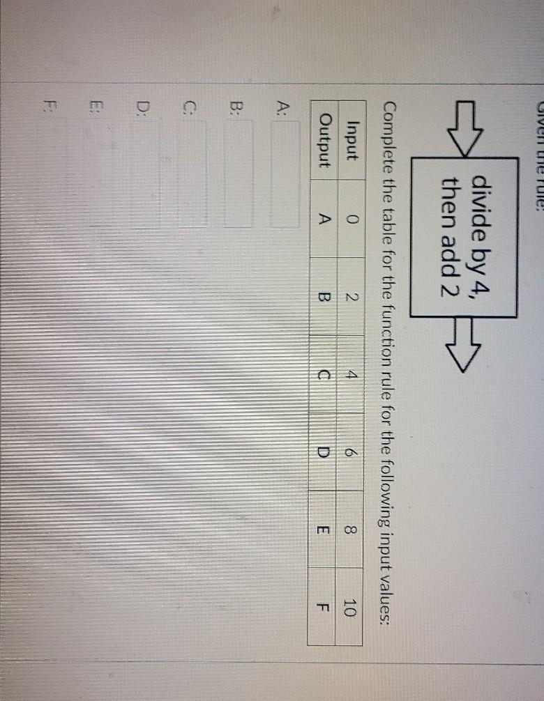 Given the rule complete the table for the function rule for the following input values-example-1