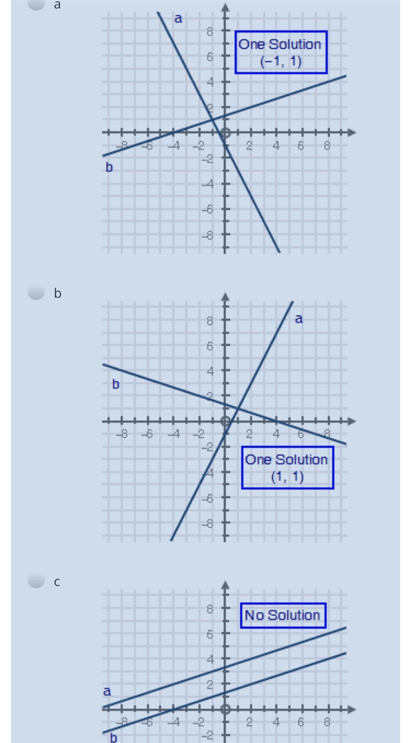 Choose the correct graph of the given system of equations. (2 points) y − 2x = −1 x-example-1