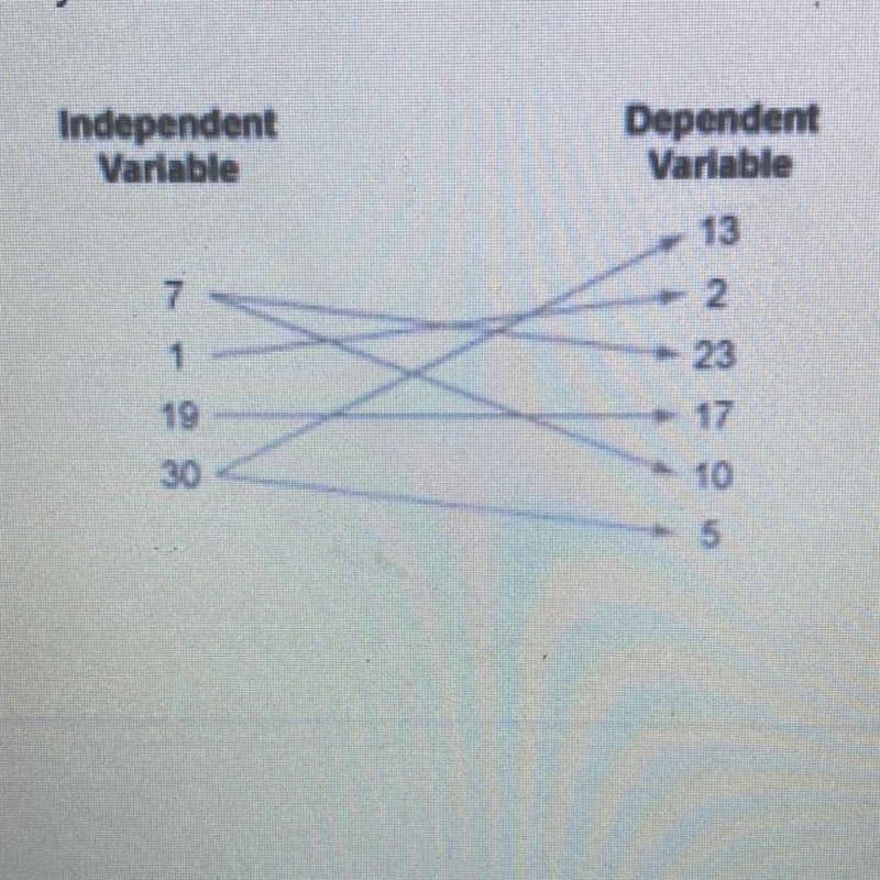 Is this a function? Why or why not?-example-1