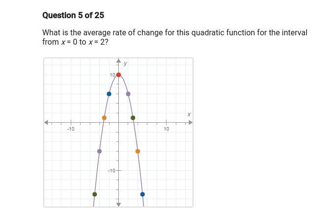 What is the average rate of change for this quadratic function for the interval from-example-1