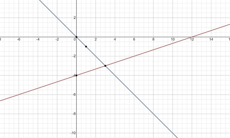 Real answers only, links and spam WILL be REPORTED. Please help!! What is the solution-example-1