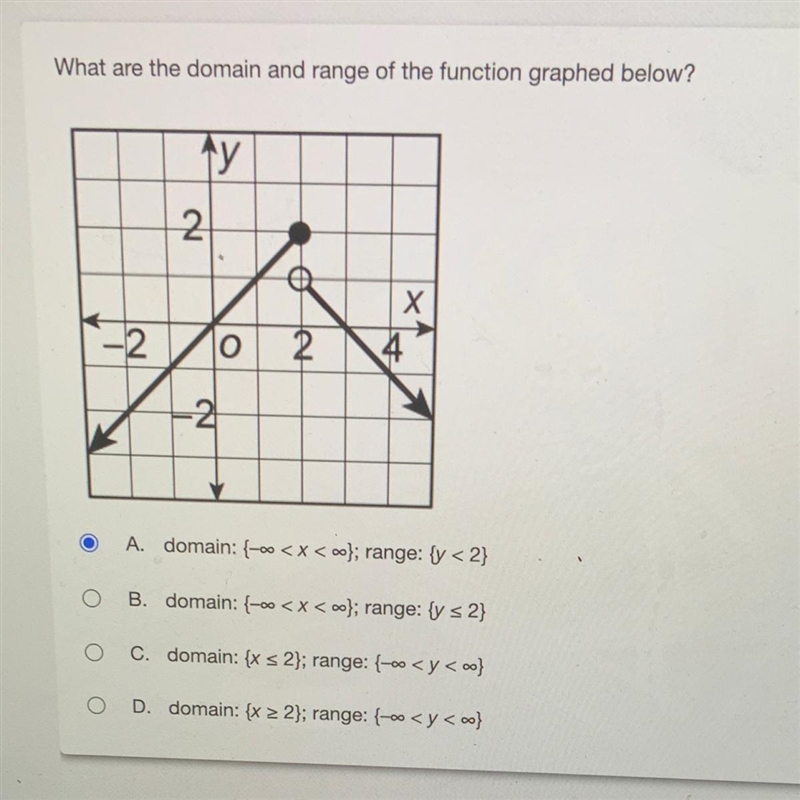 20 POINTS!!! HELP ASAP!! What are the domain and range of the function graphed below-example-1