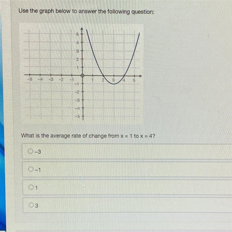 What is the average rate of change from x = 1 to x = 4?-example-1