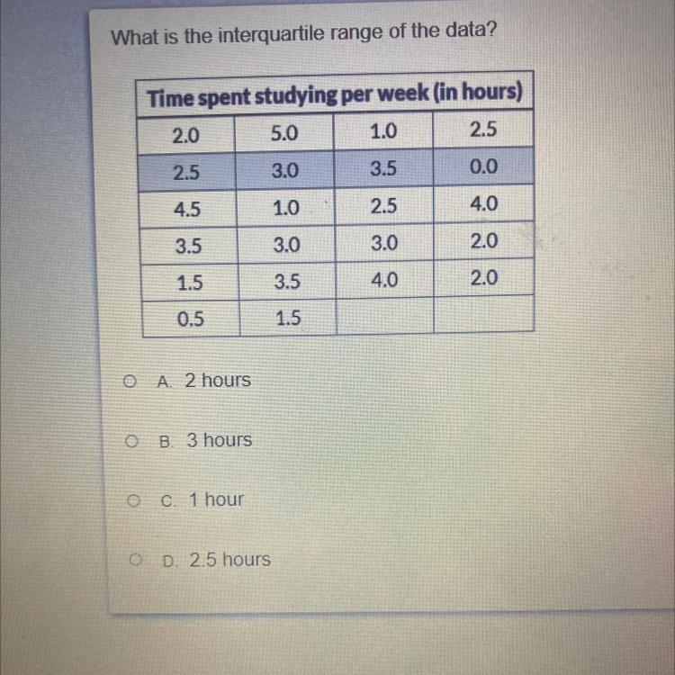 PLEASE HELP!!! What is the interquartile range of the data? (73 points)!!-example-1