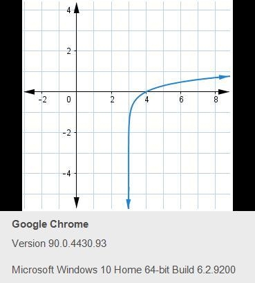 The function f(x) has a vertical asymptote at x= [blank].-example-1