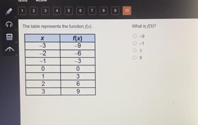 The table represents the function What is (3)? 0 1 2. 3 -3 0 3 6 9-example-1