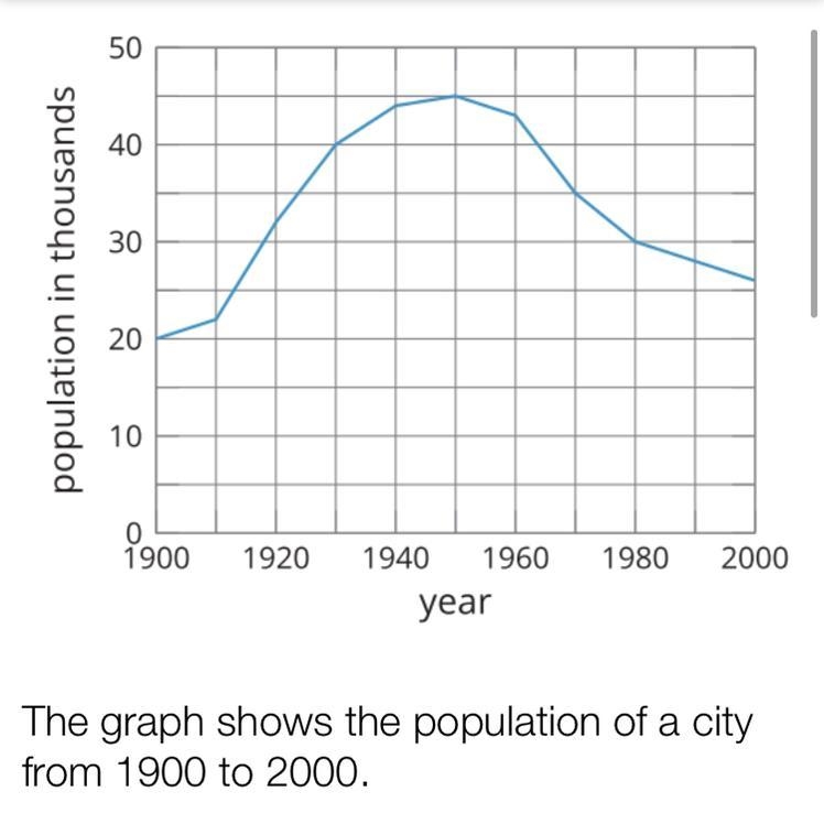 What is the average rate of change of the annual population between 1930 and 1950?-example-1