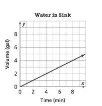 PLEASE HELPPP! TWO DIFFERENT GRAPHS, TWO DIFFERENT QUESTIONS, #1 Which statement is-example-1