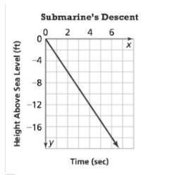 PLEASE HELPPP! TWO DIFFERENT GRAPHS, TWO DIFFERENT QUESTIONS, #1 Which statement is-example-2