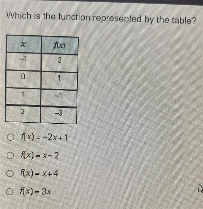 Which is the function represented by the table? x f(x) -1 3 0 1 1 -1 2 -3 A. f(x)= -2x-example-1