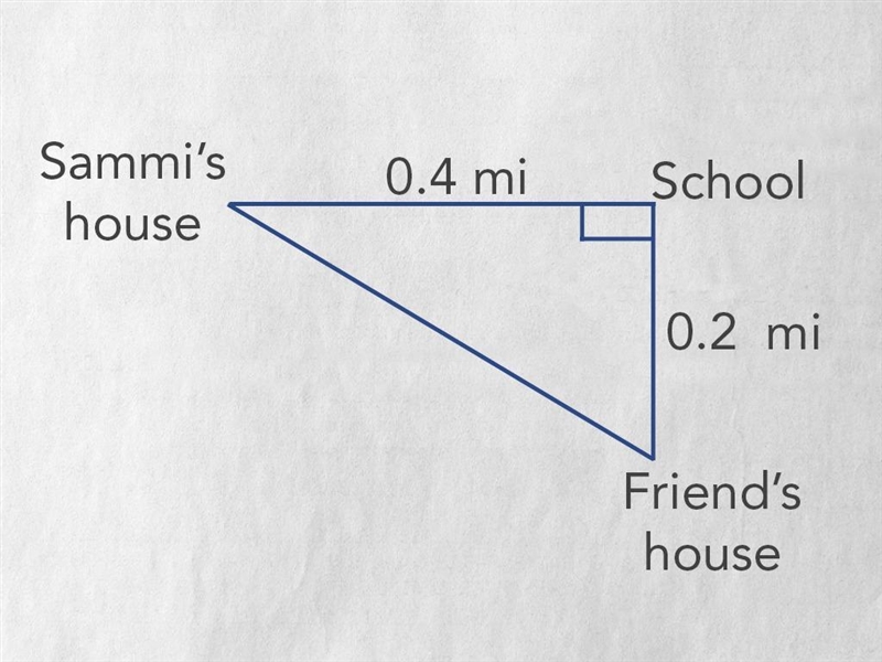 Sammi walked from her house to school and then to her friend’s house. The diagram-example-1