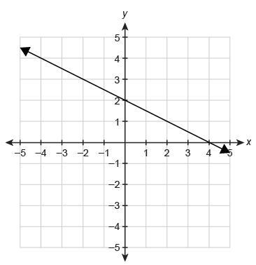 The function f(x) is graphed on the coordinate plane. What is f(−4)? Enter your answer-example-1