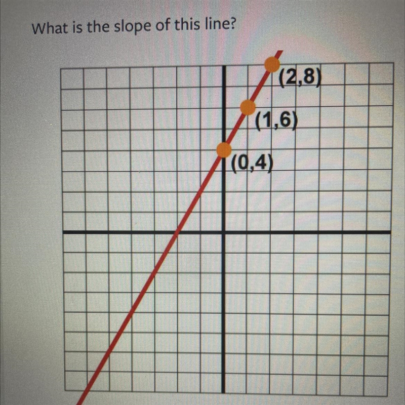 What is the slope of this line ? Answers : 2, 1/2, 4, and -4-example-1